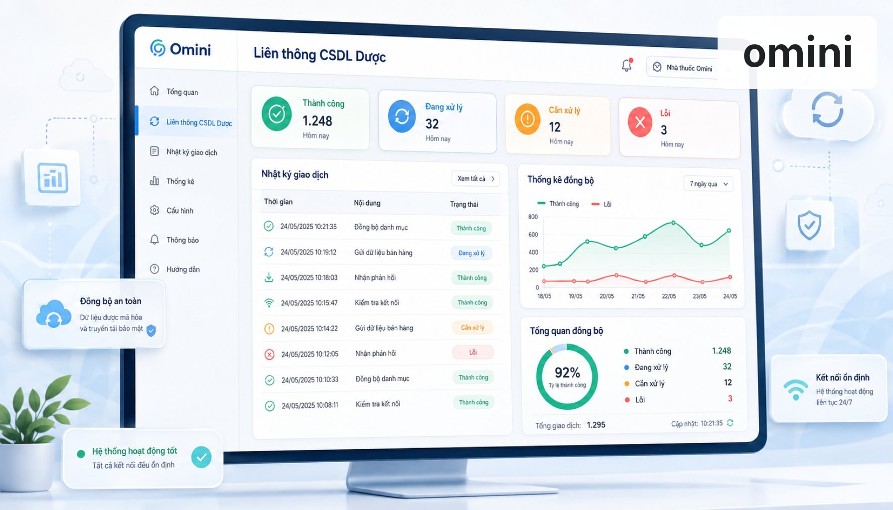 Nhật ký và trạng thái đồng bộ CSDL Dược trên Omini